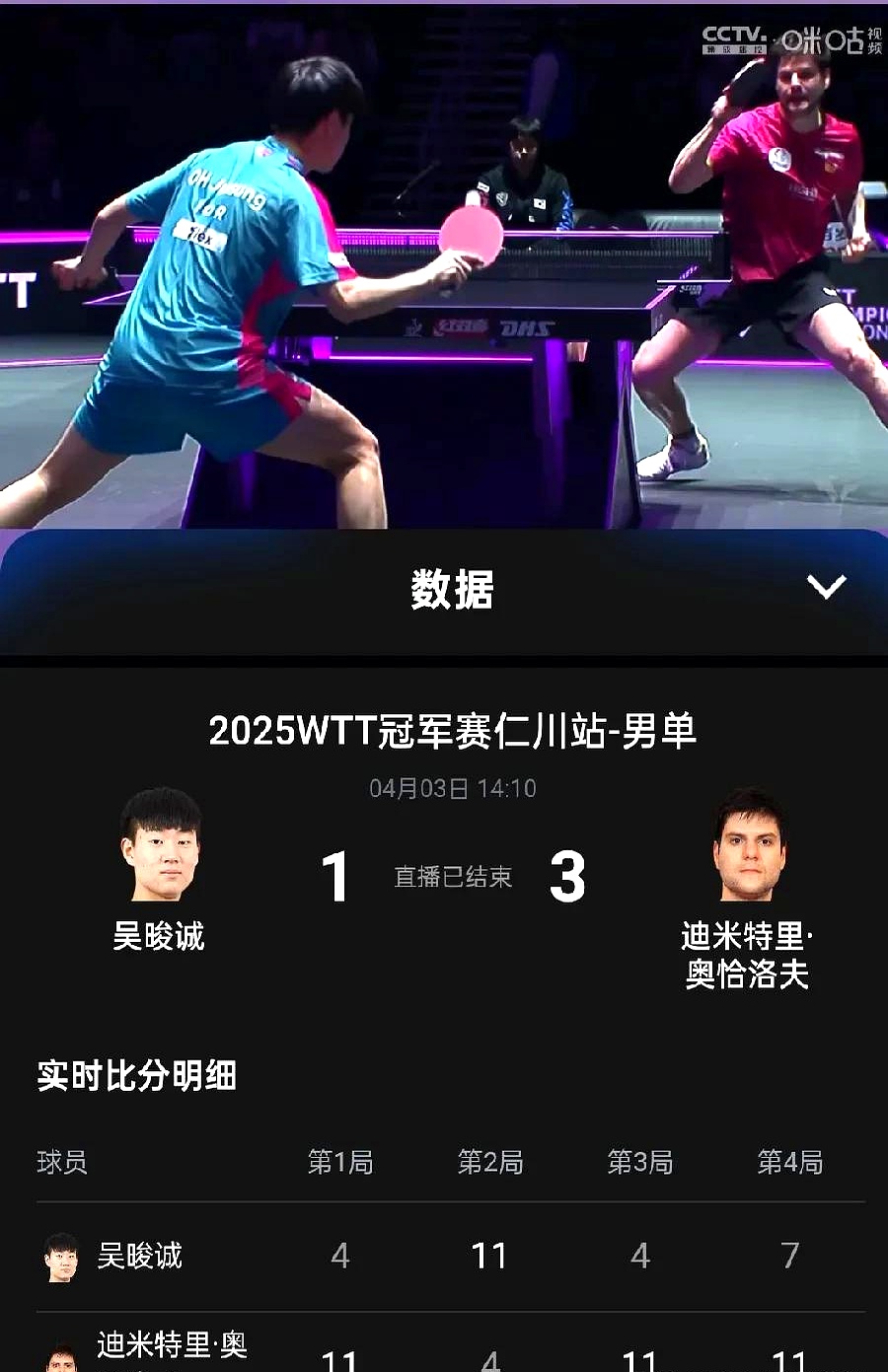 中国乒乓球队力克比利时乒乓球队，奥恰洛夫送出助攻