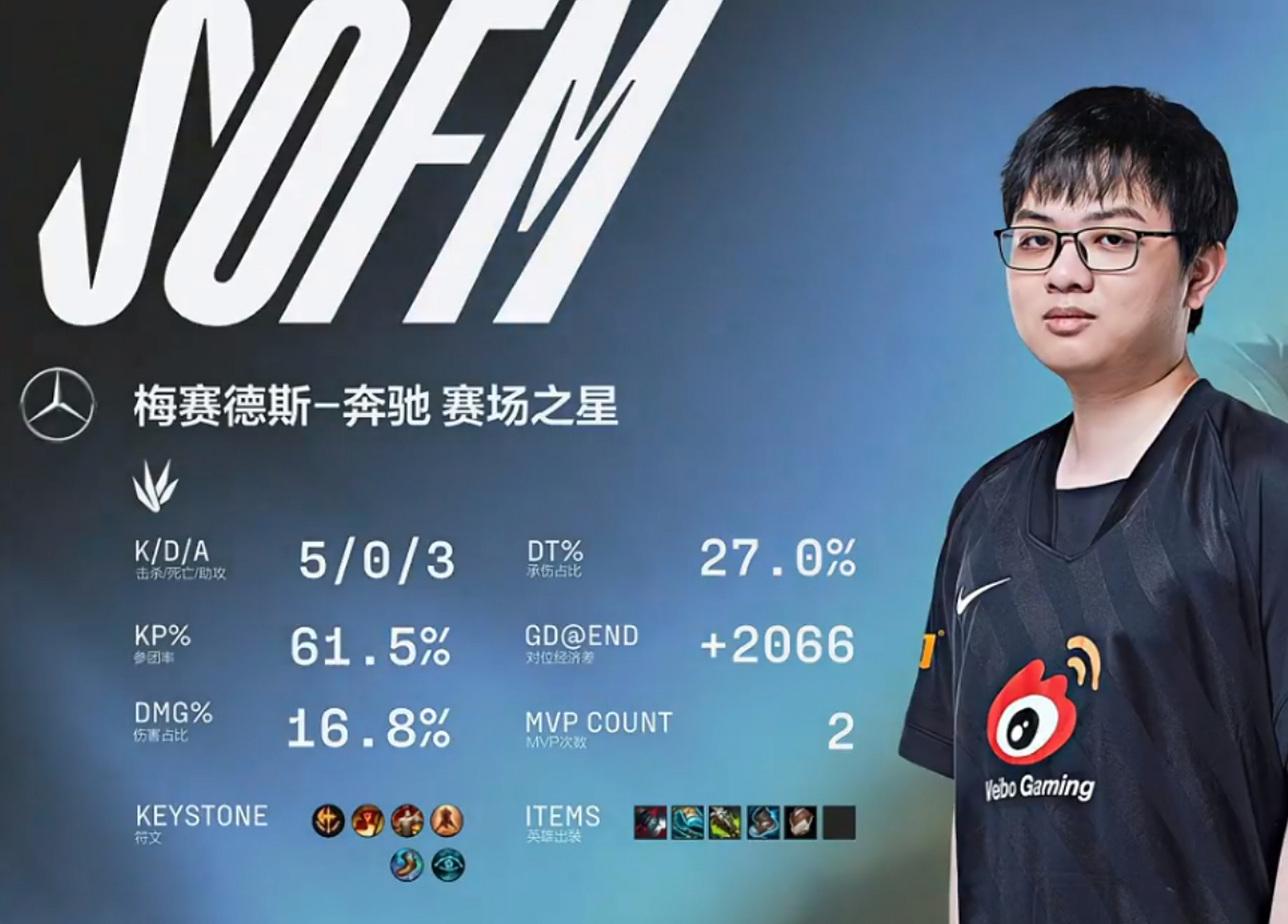 WBG爆冷V5,Deft打破历史纪录 WBG爆冷V5,Deft打破历史纪录