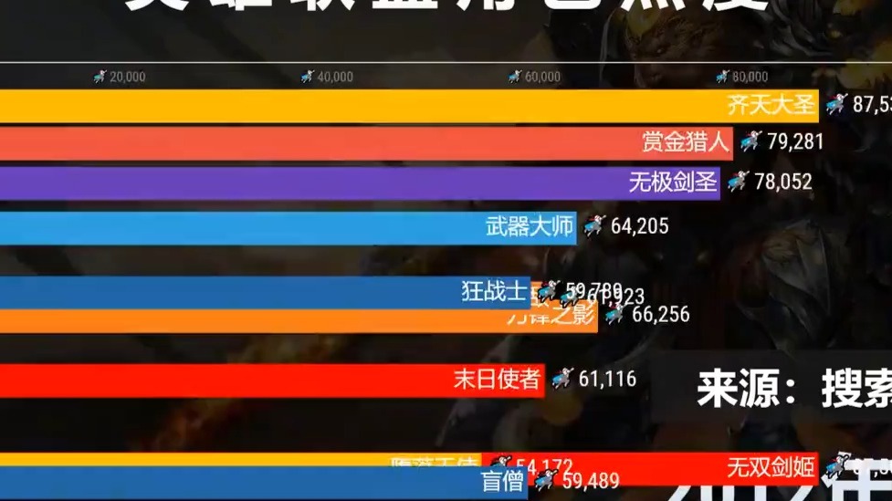 英雄联盟场外新闻不断,话题热度爆表的简单介绍 英雄联盟场外新闻不断,话题热度爆表的简单介绍